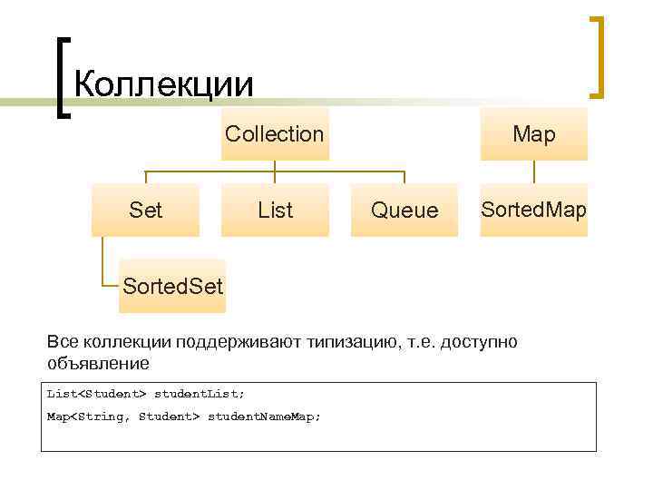 Коллекции Collection Set List Map Queue Sorted. Map Sorted. Set Все коллекции поддерживают типизацию,