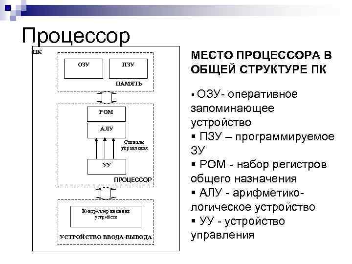 Состав процессора схема