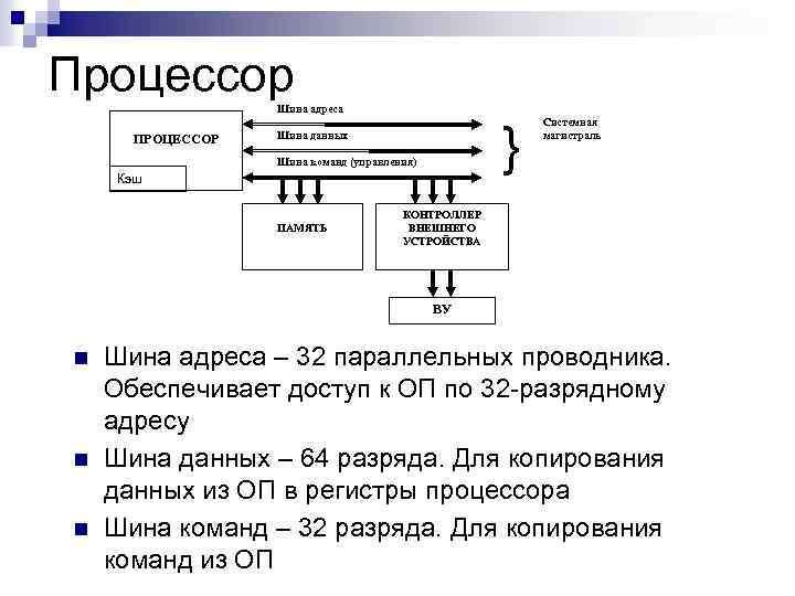 Процессор Шина адреса ПРОЦЕССОР } Шина данных Шина команд (управления) Кэш ПАМЯТЬ Системная магистраль