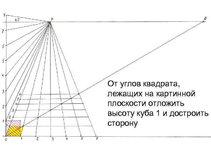 От углов квадрата, лежащих на картинной плоскости отложить высоту куба 1 и достроить сторону