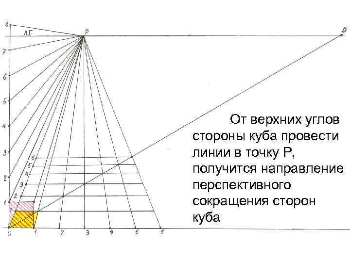 От верхних углов стороны куба провести линии в точку Р, получится направление перспективного сокращения