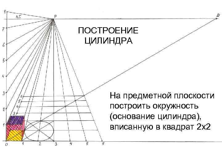 ПОСТРОЕНИЕ ЦИЛИНДРА На предметной плоскости построить окружность (основание цилиндра), вписанную в квадрат 2 х2