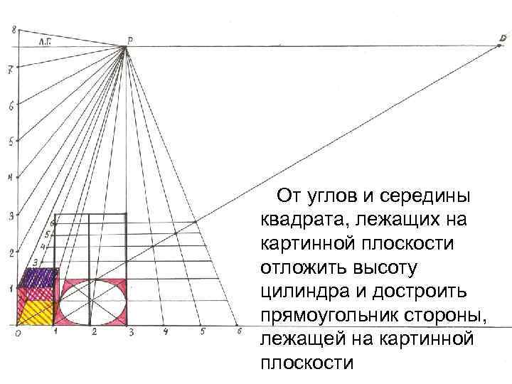 От углов и середины квадрата, лежащих на картинной плоскости отложить высоту цилиндра и достроить