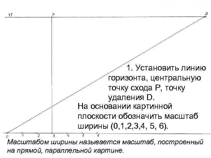 1. Установить линию горизонта, центральную точку схода Р, точку удаления D. На основании картинной