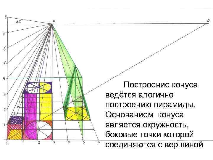 Построение конуса ведётся алогично построению пирамиды. Основанием конуса является окружность, боковые точки которой соединяются