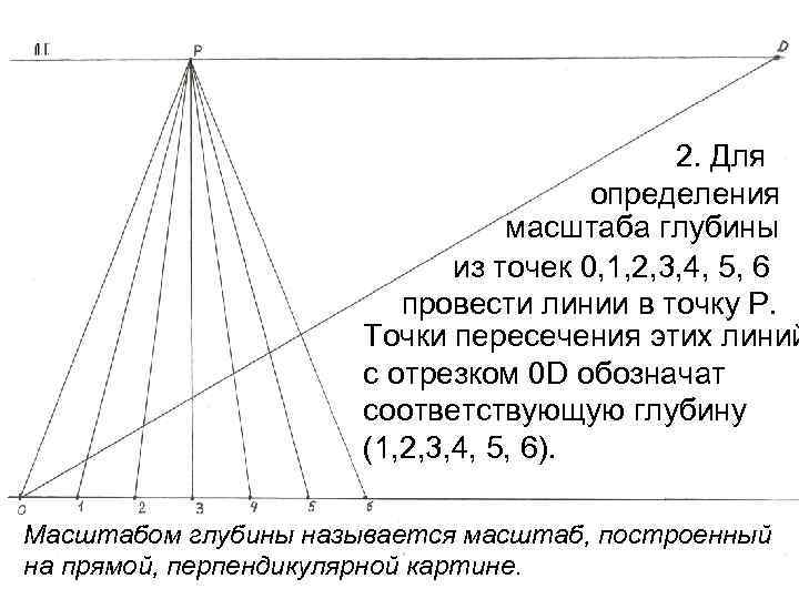 2. Для определения масштаба глубины из точек 0, 1, 2, 3, 4, 5, 6