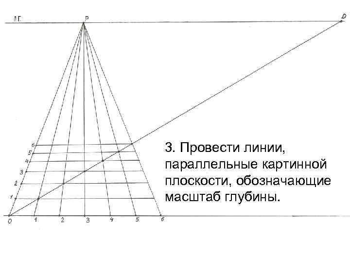 Средство изображения на плоскости глубины пространства называется