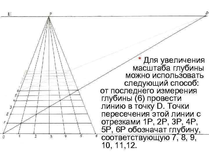 * Для увеличения масштаба глубины можно использовать следующий способ: от последнего измерения глубины (6)