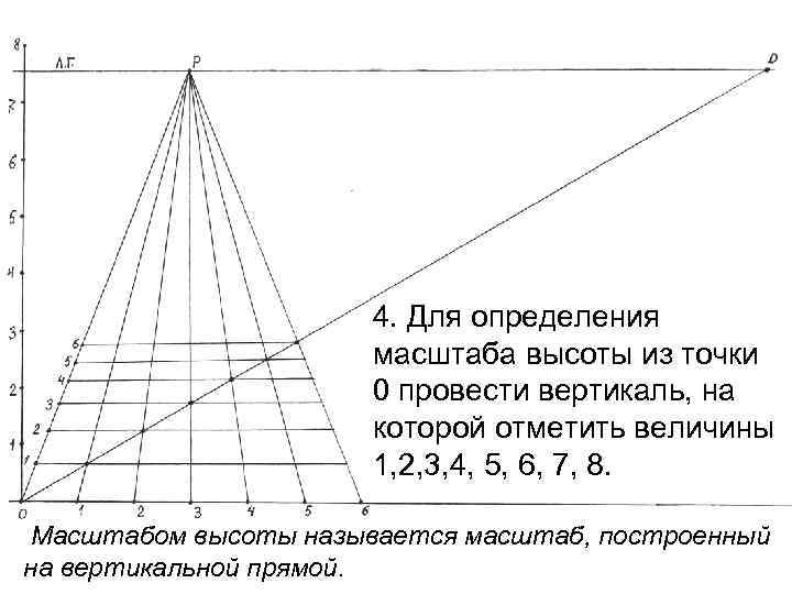 Определение масштаба чертежа