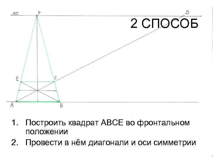 2 СПОСОБ 1. Построить квадрат АВСЕ во фронтальном положении 2. Провести в нём диагонали