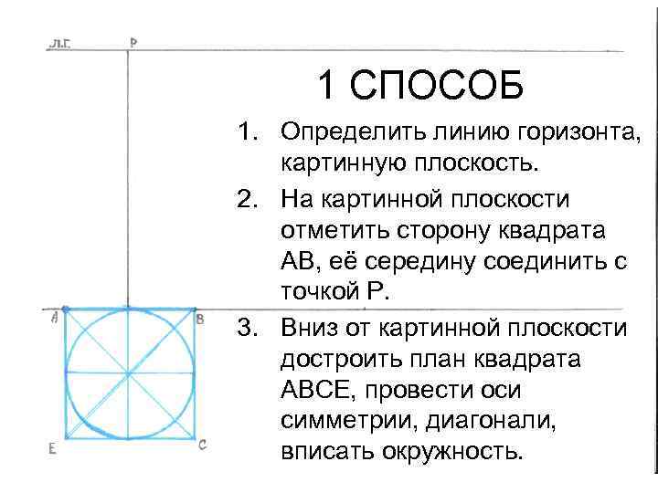 1 СПОСОБ 1. Определить линию горизонта, картинную плоскость. 2. На картинной плоскости отметить сторону