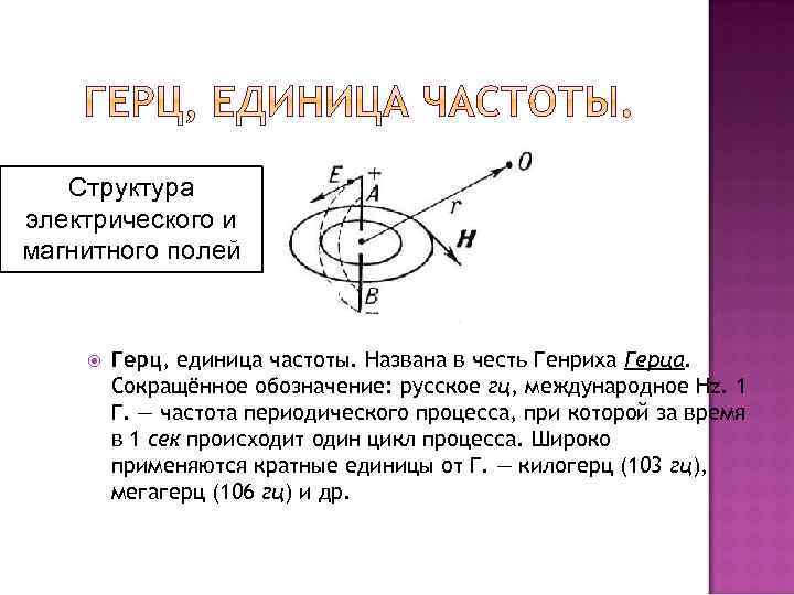 Структура электрического и магнитного полей Герц, единица частоты. Названа в честь Генриха Герца. Сокращённое