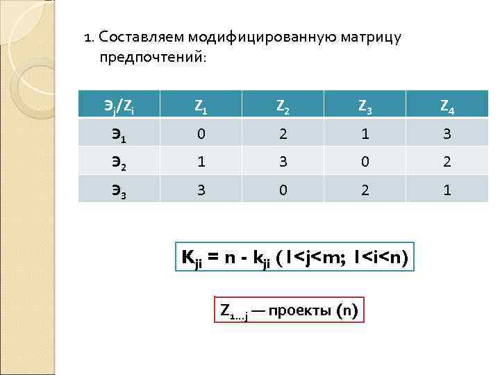 1. Составляем модифицированную матрицу предпочтений: Эj/Zi Z 1 Z 2 Z 3 Z 4