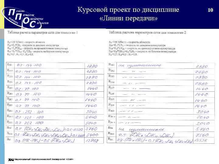 Курсовой проект по дисциплине «Линии передачи» Национальный Аэрокосмический Университет «ХАИ» 10 