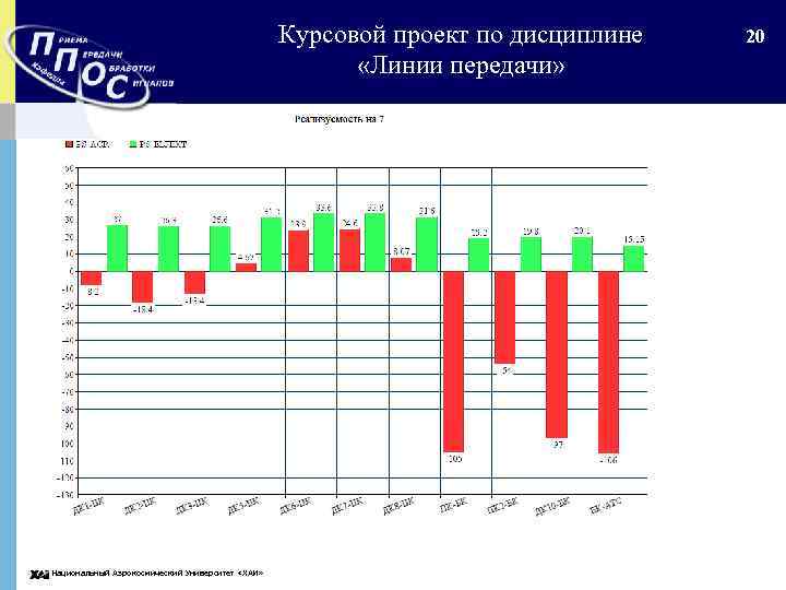 Курсовой проект по дисциплине «Линии передачи» Национальный Аэрокосмический Университет «ХАИ» 20 