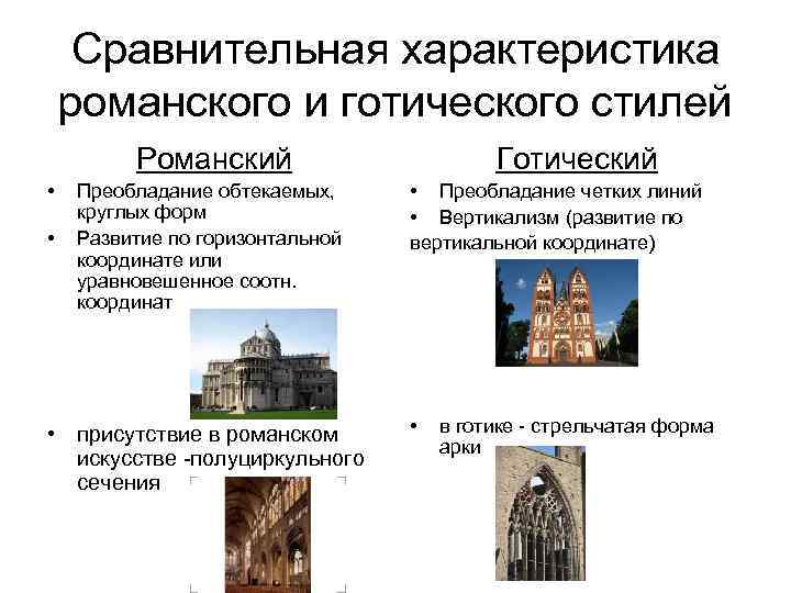 Сравнительная характеристика романского и готического стилей Романский • • Преобладание обтекаемых, круглых форм Развитие