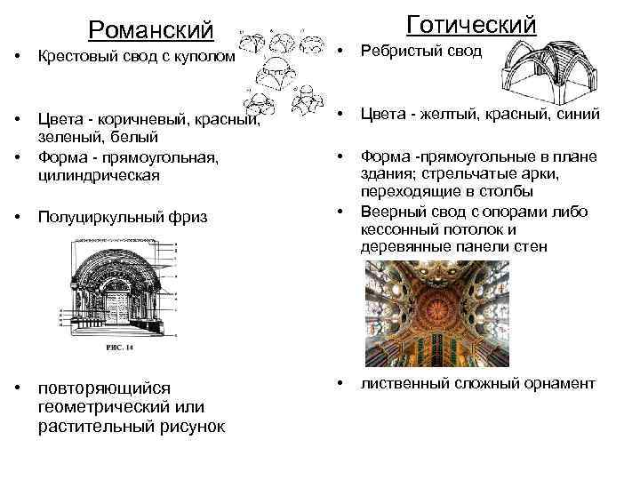 Романский Готический • Крестовый свод с куполом • Ребристый свод • Цвета - коричневый,
