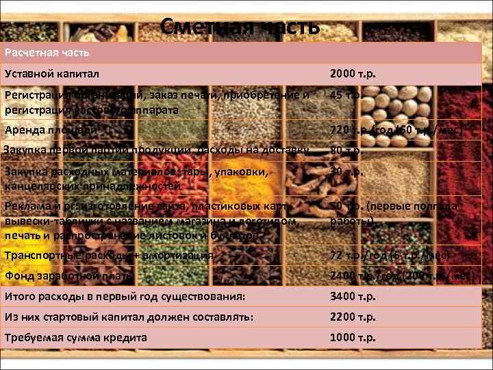 Сметная часть Расчетная часть Уставной капитал 2000 т. р. Регистрация организации, заказ печати, приобретение