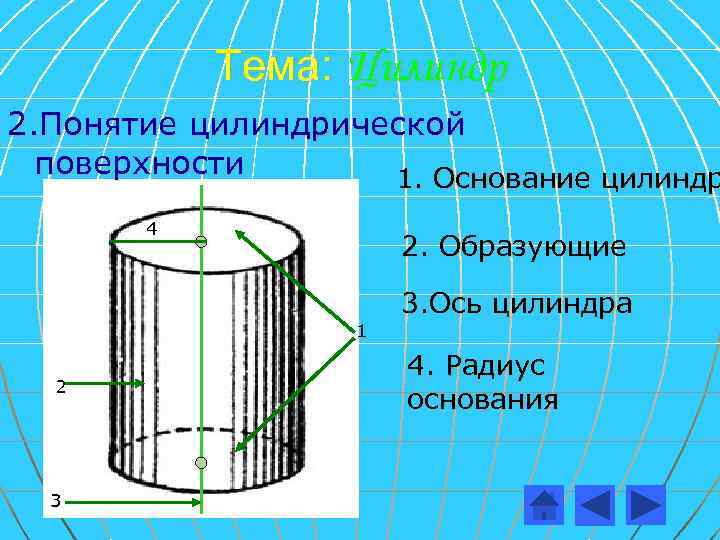 Тема: Цилиндр 2. Понятие цилиндрической поверхности 1. Основание цилиндр 4 2. Образующие 1 2