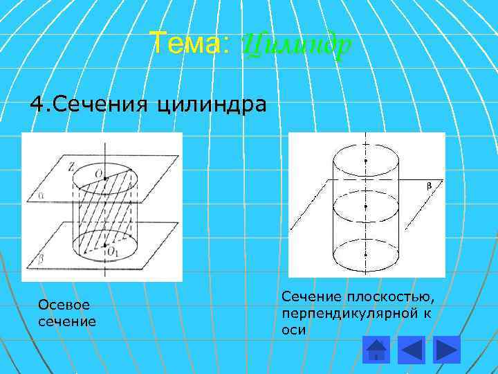 Тема: Цилиндр 4. Сечения цилиндра Осевое сечение Сечение плоскостью, перпендикулярной к оси 