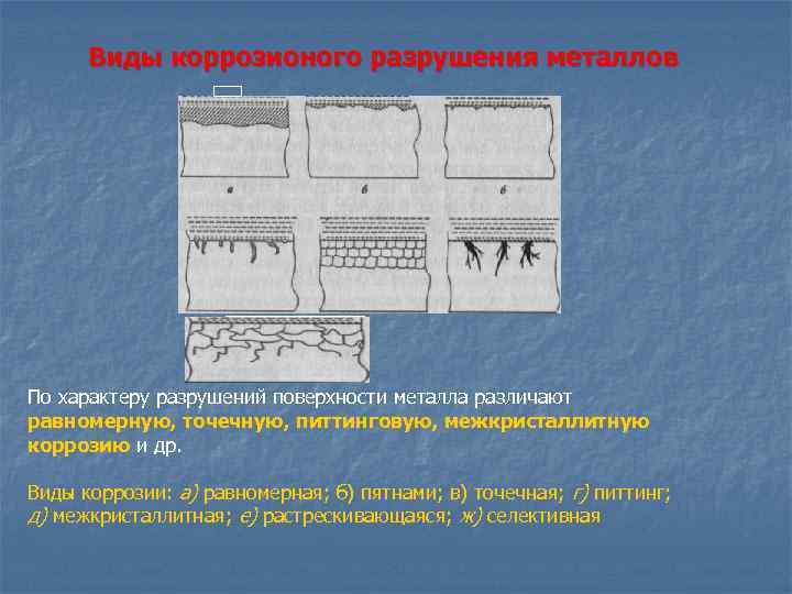 Виды коррозионого разрушения металлов гд По характеру разрушений поверхности металла различают равномерную, точечную, питтинговую,