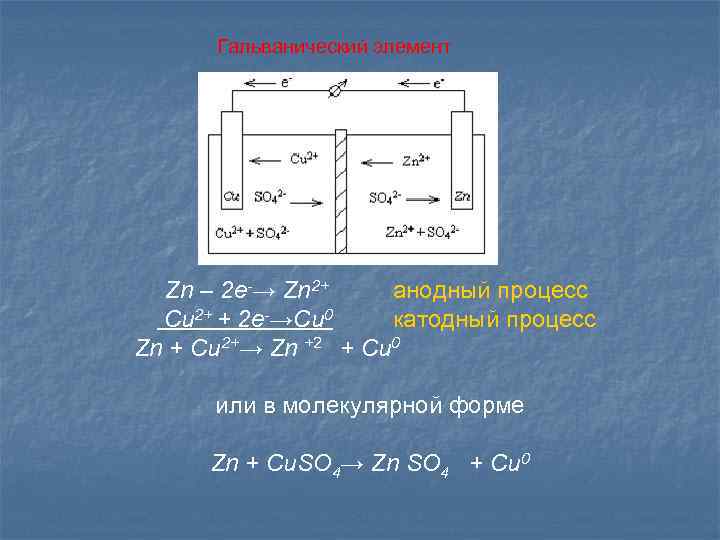Гальванический элемент Zn – 2 e-→ Zn 2+ анодный процесс Cu 2+ + 2