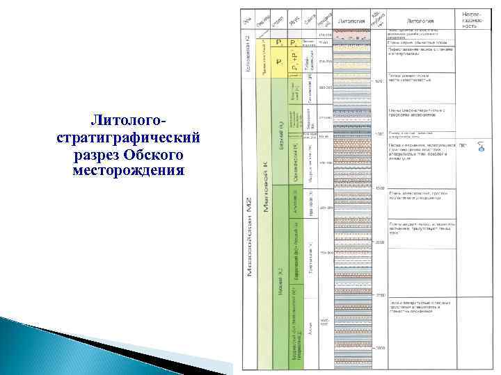 Методическое руководство по проведению геолого технологических исследований