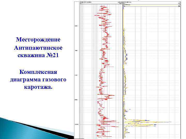 Схема газового каротажа