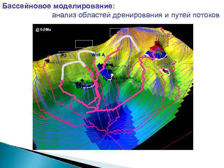 Карта моделирования. Бассейновое моделирование в нефтегазовой геологии. Моделирование нефтяных месторождений. Методы моделирования бассейновое. Моделирование месторождений нефти и газа.