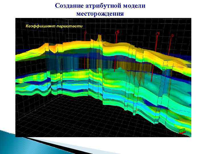 Создание атрибутной модели месторождения Коэффициент пористости 