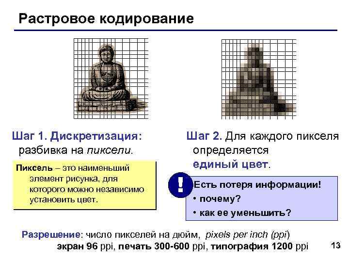 Растровое кодирование Шаг 1. Дискретизация: разбивка на пиксели. Пиксель – это наименьший элемент рисунка,