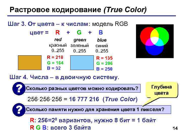 Растровое кодирование (True Color) Шаг 3. От цвета – к числам: модель RGB цвет