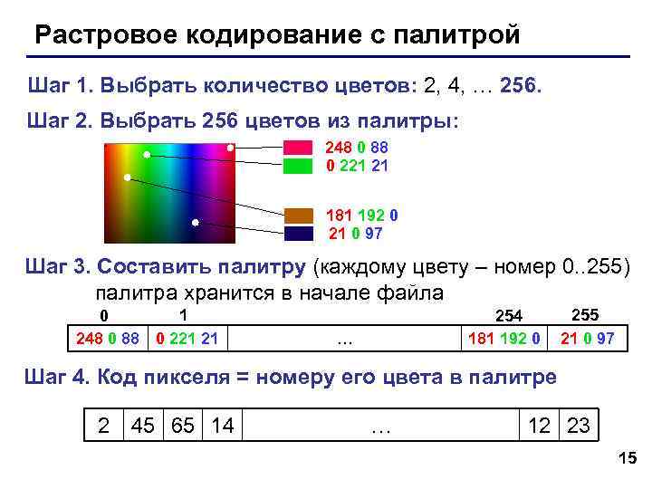 Растровое кодирование с палитрой Шаг 1. Выбрать количество цветов: 2, 4, … 256. Шаг