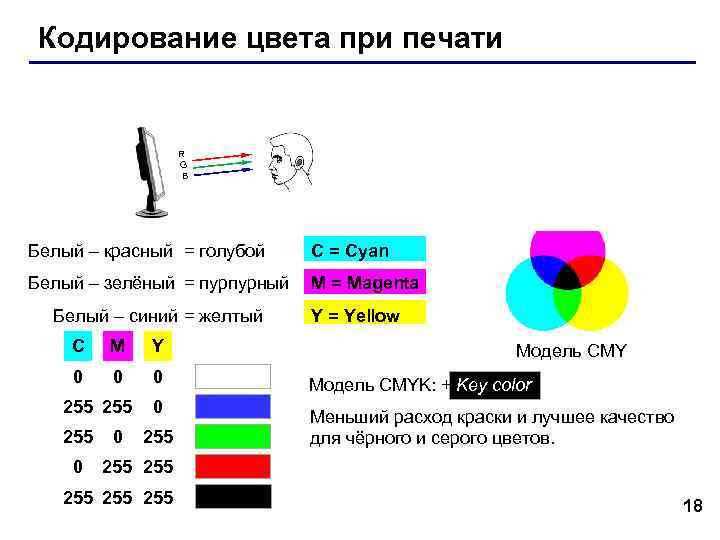 Кодирование цвета при печати R G B G B Белый – красный = голубой