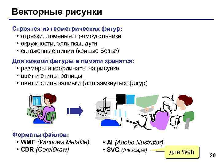 Векторные рисунки Строятся из геометрических фигур: • отрезки, ломаные, прямоугольники • окружности, эллипсы, дуги