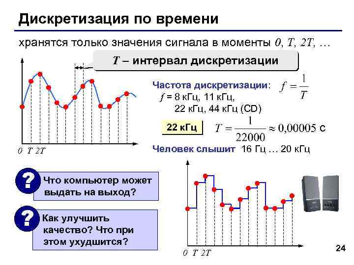 Дискретизация по времени хранятся только значения сигнала в моменты 0, T, 2 T, …