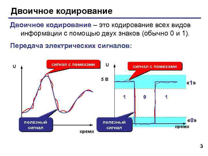 Двоичное кодирование – это кодирование всех видов информации с помощью двух знаков (обычно 0