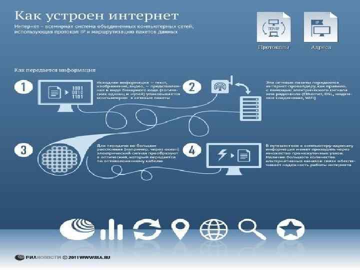 Как устроен интернет проект