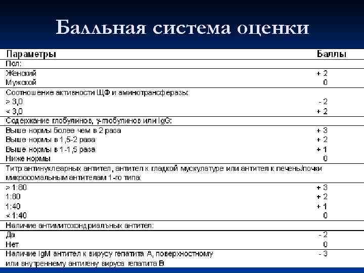 Балльная система оценки 