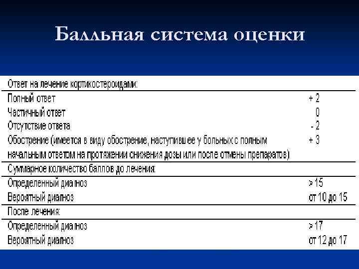 Балльная система оценки 