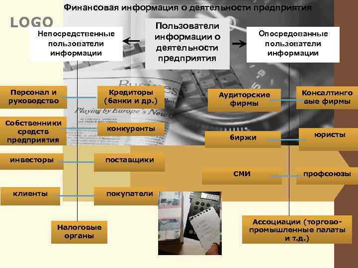 Финансовая информация о деятельности предприятия LOGO Непосредственные пользователи информации Пользователи информации о деятельности предприятия