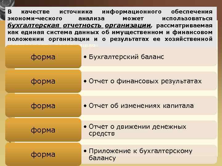 В качестве источника информационного обеспечения экономи ческого анализа может использоваться бухгалтерская отчетность организации, рассматриваемая