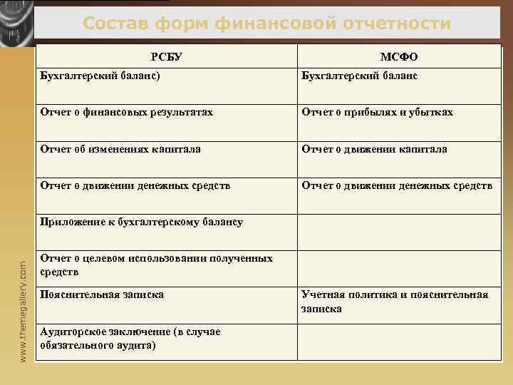 Баланс по мсфо образец