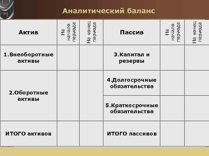 1. Внеоборотные активы 3. Капитал и резервы 4. Долгосрочные обязательства www. themegallery. com 2.