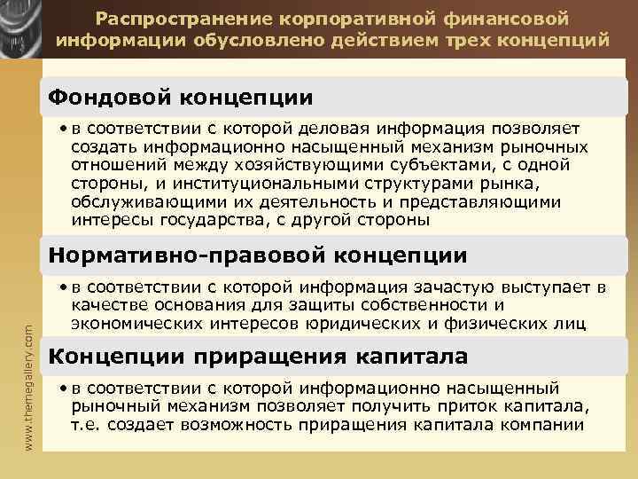 Распространение корпоративной финансовой информации обусловлено действием трех концепций Фондовой концепции • в соответствии с