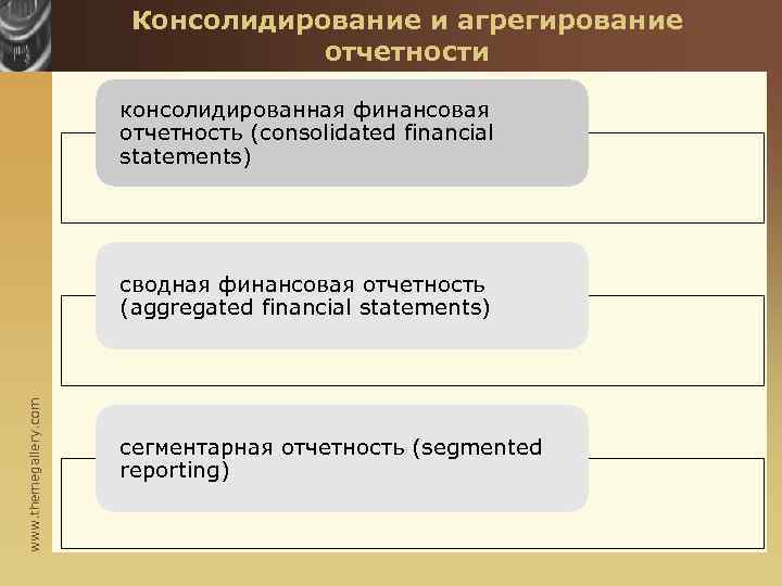 Консолидирование и агрегирование отчетности консолидированная финансовая отчетность (consolidated financial statements) www. themegallery. com сводная