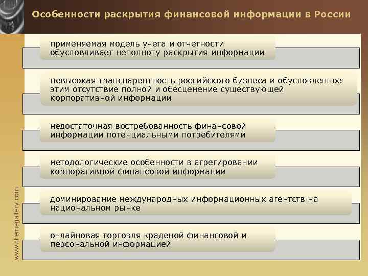 Особенности раскрытия финансовой информации в России применяемая модель учета и отчетности обусловливает неполноту раскрытия