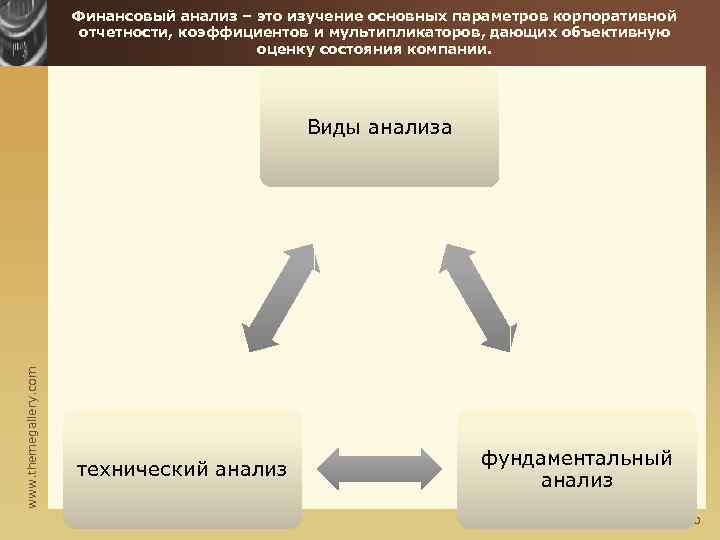 Финансовый анализ – это изучение основных параметров корпоративной отчетности, коэффициентов и мультипликаторов, дающих объективную