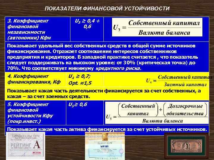 ПОКАЗАТЕЛИ ФИНАНСОВОЙ УСТОЙЧИВОСТИ 3. Коэффициент финансовой независимости (автономии) Кфн U 3 ≥ 0, 4