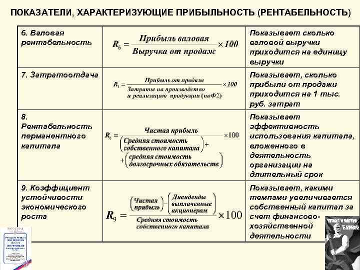 ПОКАЗАТЕЛИ, ХАРАКТЕРИЗУЮЩИЕ ПРИБЫЛЬНОСТЬ (РЕНТАБЕЛЬНОСТЬ) 6. Валовая рентабельность Показывает сколько валовой выручки приходится на единицу